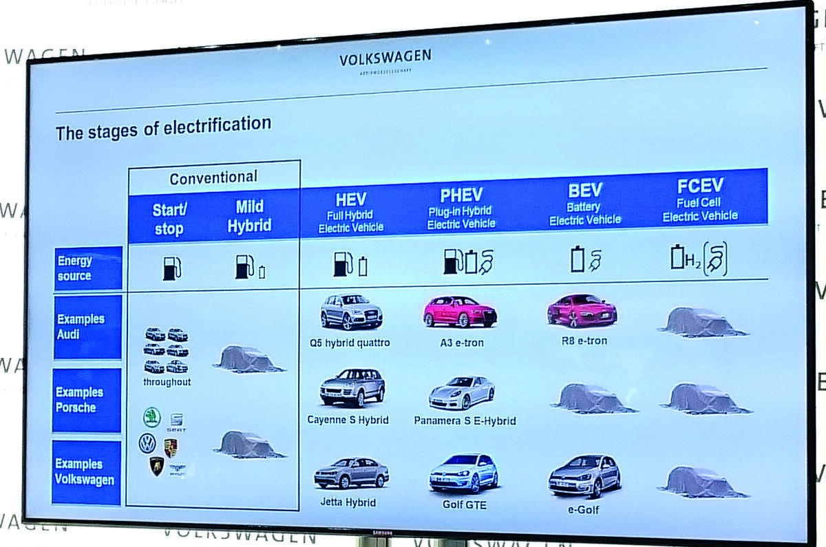 [Actualité] Porsche  - Page 5 Vwtechcoming_0