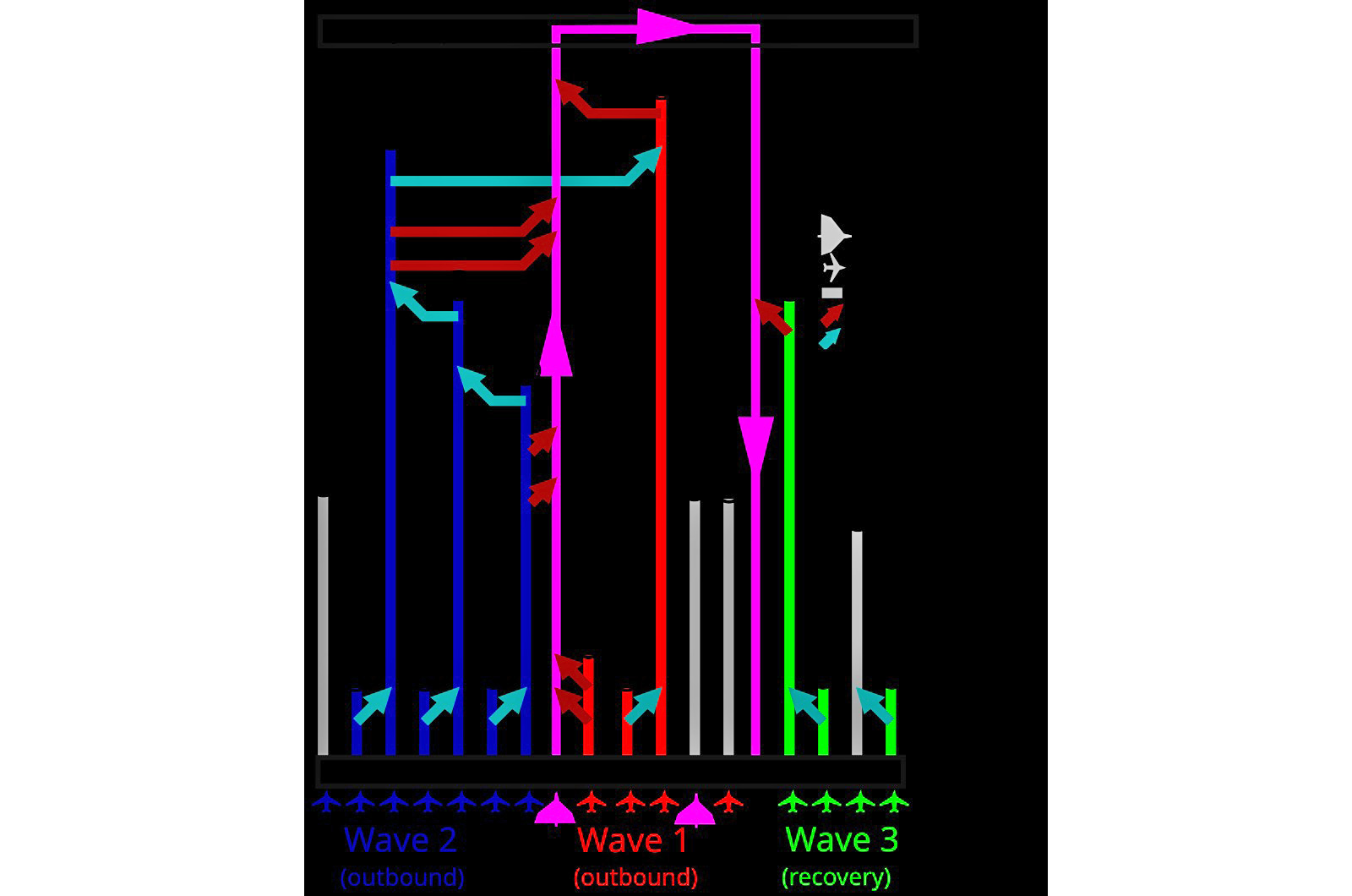 Operación Black Buck