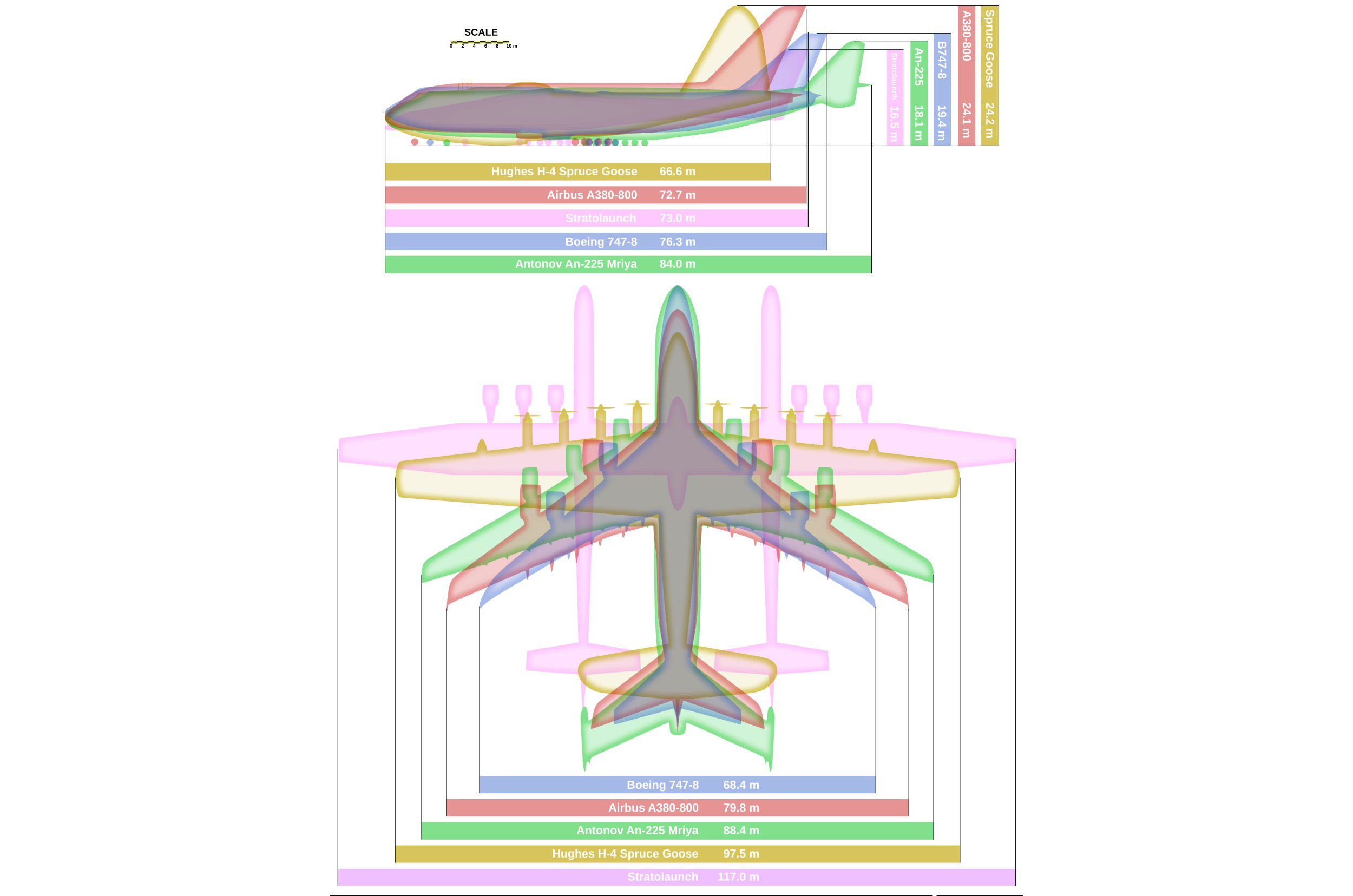  Stratolaunch Roc