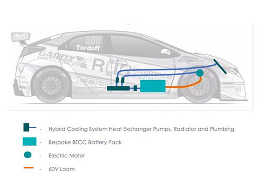 1 Cosworth hybrid drawing