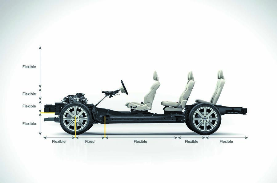 149309 The all new volvo xc90   scalable product architecture with text