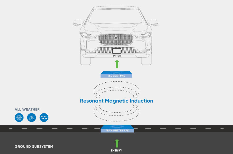 1infographic oslo electricity
