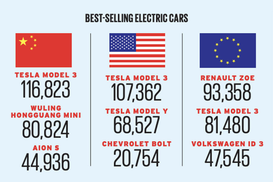 39 Car sales