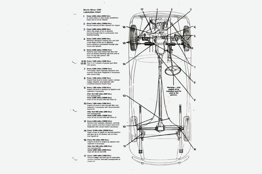Buying and oowning 973