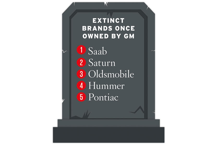 Dead brands misc