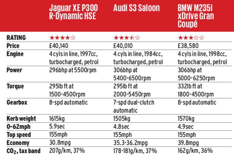 Jaguar xe vs audi s3 vs bmw m235i gran coupe tech specs