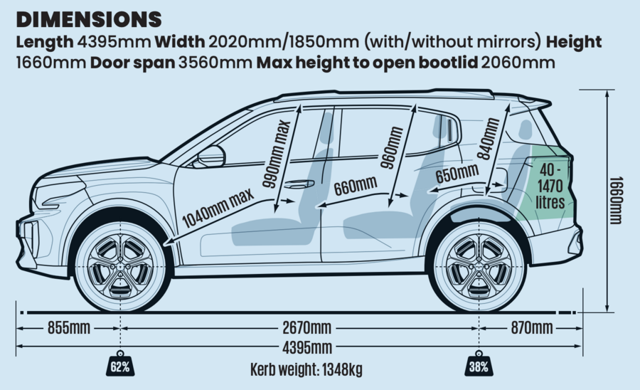 Tested 2026 Citroen C3 Aircross Full Review Price Features Autocar Tested 2026 Citroen C3 Aircross Full Review Price Features Autocar