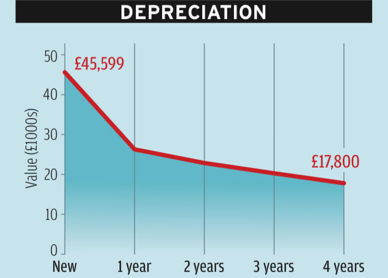 Suzuki across depreciation graph