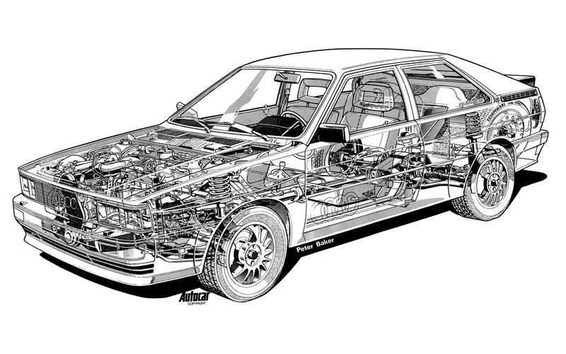 1980 - Audi Quattro 1980 - Audi Quattro