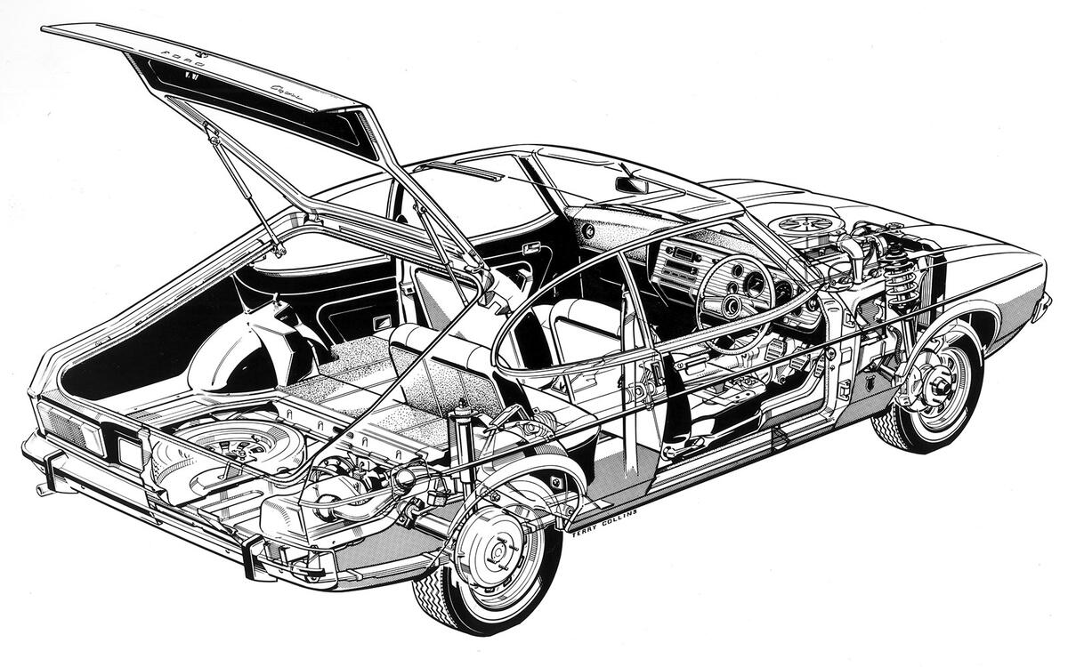 The Capri grows up… The Capri grows up…