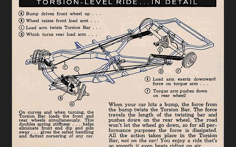Torsion-Level Ride