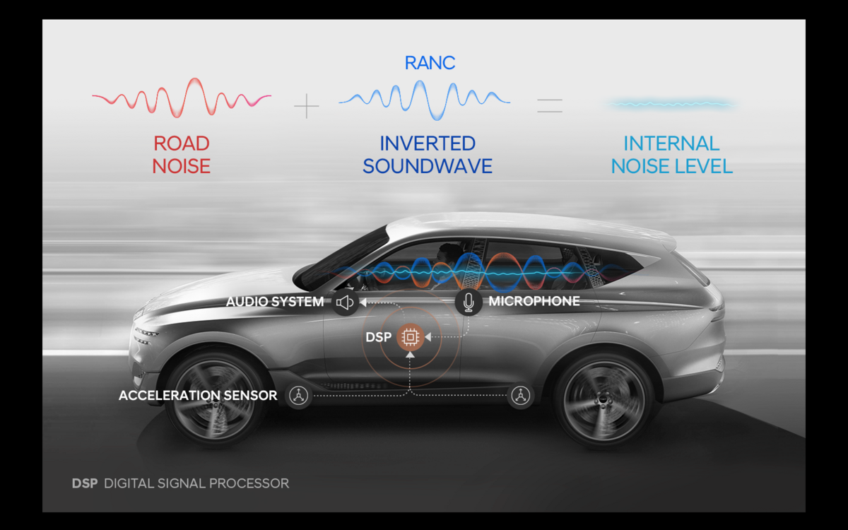 Active noise cancellation Active noise cancellation