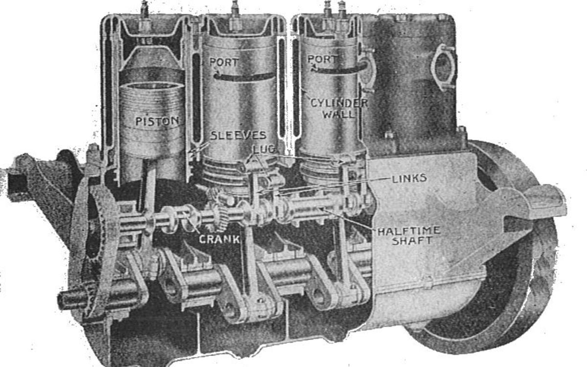 Sleeve valve - First used: 1903 Sleeve valve - First used: 1903