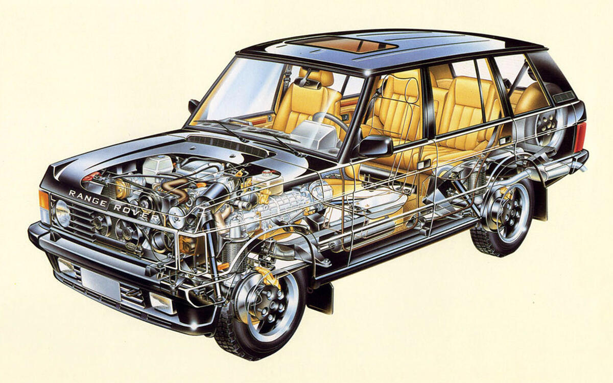 1987 - Land Rover crosses the Atlantic  Range Rover US spec 1987 - sketch