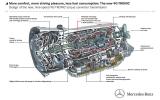 no title Mercedes-Benz introduces nine-speed auto option