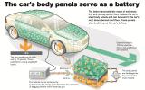 no title Volvo reveals 'breakthrough' energy storage technology