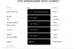 Mercedes explains tweaks to its model naming system Mercedes explains tweaks to its model naming system