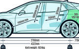 Cupra Born VZ 2024 Dimensions 3 Cupra Born VZ 2024 Dimensions 3