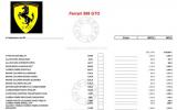 Ferrari 599 GTO from £285,000