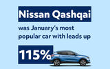 Nissan Qashqai was January's most popular car with leads up 115% infographic Nissan Qashqai was January's most popular car with leads up 115% infographic