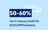 50-60% rise in January leads for SUVs/MPVs/estates infographic 50-60% rise in January leads for SUVs/MPVs/estates infographic