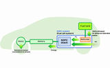 Nissan bio ethanol fuel cell