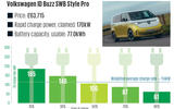 14 Volkswagen ID Buzz SWB Style Pro Charging Graph 2024 14 Volkswagen ID Buzz SWB Style Pro Charging Graph 2024