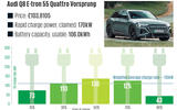 15 Audi Q8 E tron 55 Quattro Vorsprung Charging Graph 2024 15 Audi Q8 E tron 55 Quattro Vorsprung Charging Graph 2024