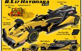 Renault Sport's Formula 1 hatchback