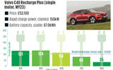 17 Volvo C40 Recharge Plus (single motor, MY23) Charging Graph 2024 17 Volvo C40 Recharge Plus (single motor, MY23) Charging Graph 2024
