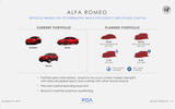 Alfa Romeo new model plan