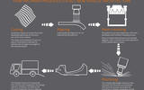 McLaren infographic
