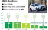21 BMW iX1 xDrive30 xLine Charging Graph 2024 21 BMW iX1 xDrive30 xLine Charging Graph 2024