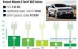 26 Renault Megane E Tech EV60 Techno Charging Graph 2024 26 Renault Megane E Tech EV60 Techno Charging Graph 2024
