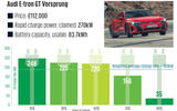 2 Audi E tron GT Vorsprung Charging Graph 2024 2 Audi E tron GT Vorsprung Charging Graph 2024