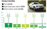 30 Citroen e C4x Shine Charging Graph 2024 30 Citroen e C4x Shine Charging Graph 2024