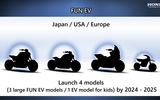 412846 Honda Motorcycle Carbon Neutrality through Electrification 412846 Honda Motorcycle Carbon Neutrality through Electrification