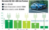 9 Mercedes EQE 350+ AMG Line Premium Charging Graph 2024 9 Mercedes EQE 350+ AMG Line Premium Charging Graph 2024