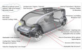 How to make a people's car from scratch - part two