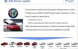 Alfa Romeo plans for 2020
