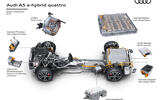 Audi A5 PHEV infographic