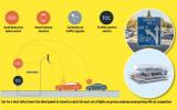 Connected cars