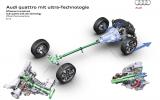 Audi quattro ultra four-wheel drive system