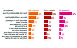 What do you see as the barriers to sharing autonomous cars?