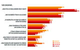 What do you see as the barriers to sharing autonomous cars? (Broken down by age group)