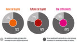 Which types of companies would you like to build autonomous technology?