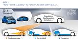 BMW future plans