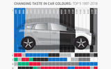 Chart showing UK car buyers' favourite colours