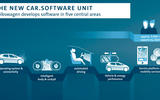 software diagram