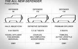 Copy of leaked Defender slide